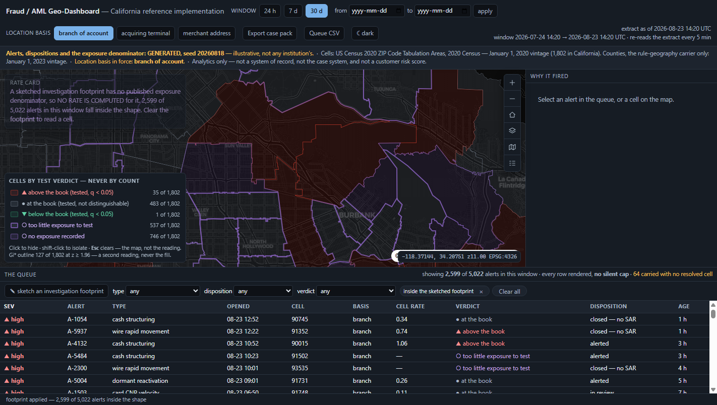 A sketched investigation footprint scopes the queue to 2,599 of 5,022 alerts across cells, while the rate card greys out and states that no rate is computed for a shape with no published exposure denominator.