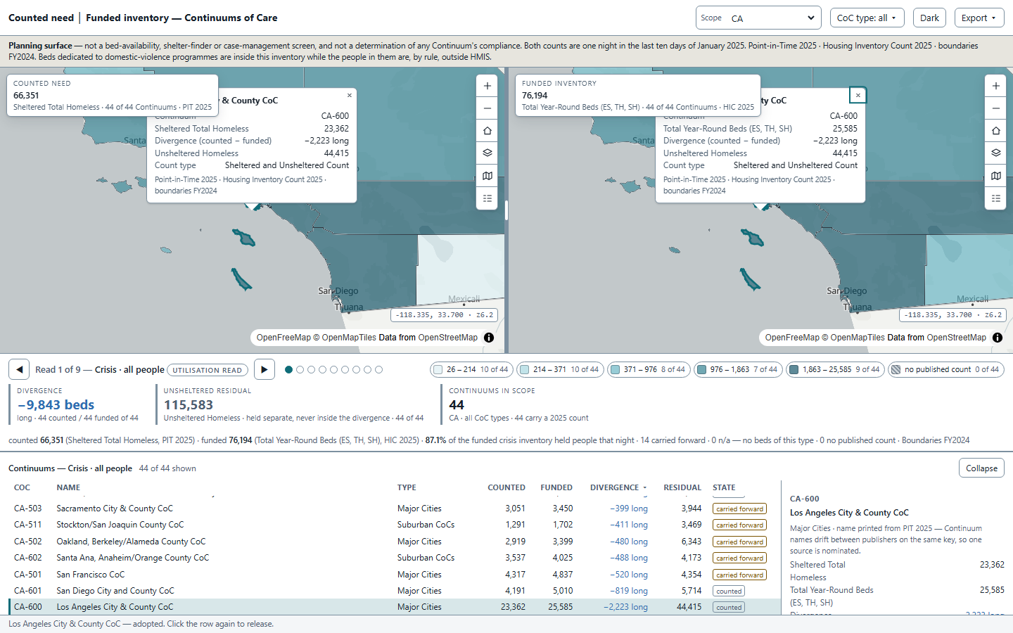 Los Angeles City and County adopted: both panes flown to CA-600 with a popup open on each side, the table row highlighted and scrolled into view, and the detail panel filled with the measure, the divergence, the count type and both vintages.
