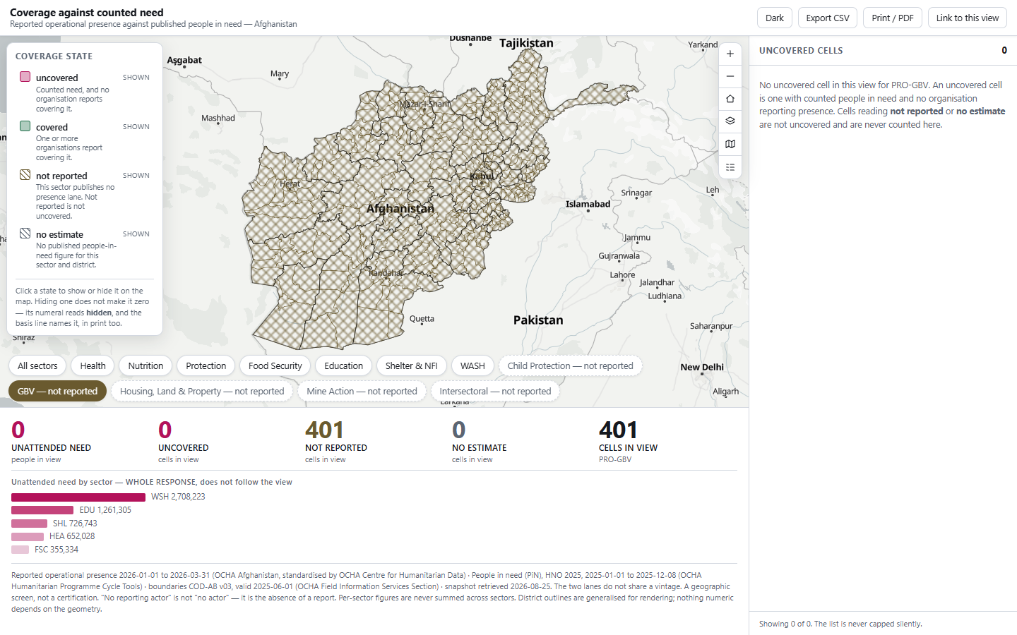 The app with the Gender-Based Violence sector chip selected: every district hatched in the not-reported hue, the strip reading 0 unattended need, 0 uncovered, 401 not reported, 0 no estimate, and the right-hand list empty with a written explanation.