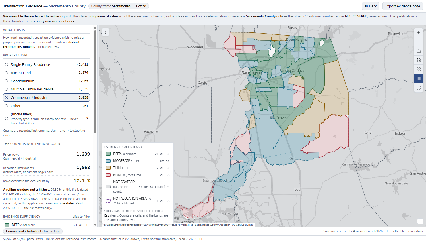 The app on opening: property types on the left with their sale counts, Sacramento's submarkets coloured by evidence level, the legend, and the other California counties outlined as no data.