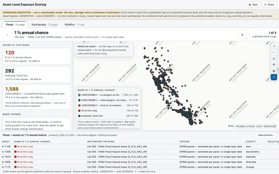 Asset-Level Exposure Scoring